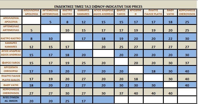 taxi rates in Sifnos 2023